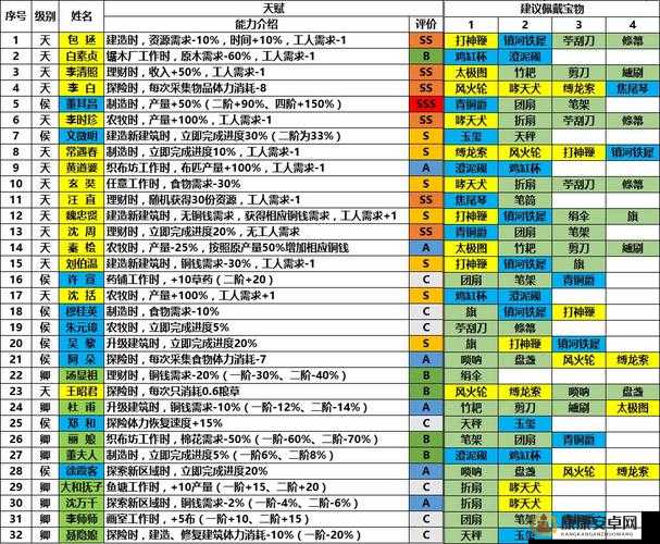 江南百景图珍宝使用与强化全攻略，突破升级与属性提升详解