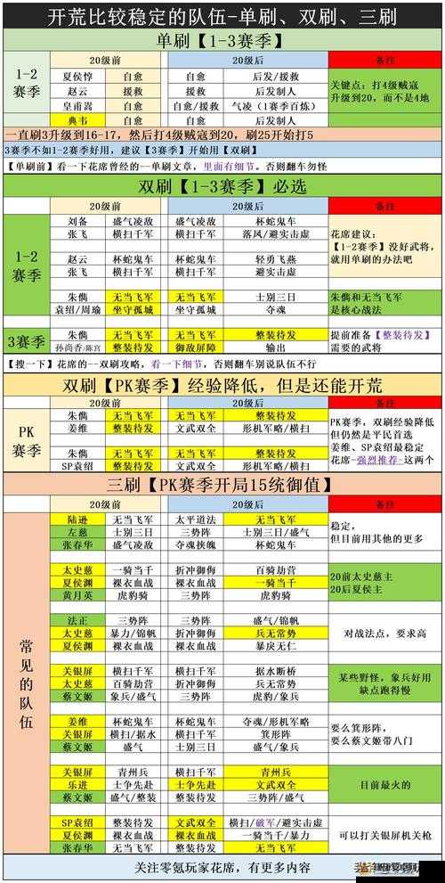 三国志战略版S4赛季平民玩家武将高效搭配策略与心得分享